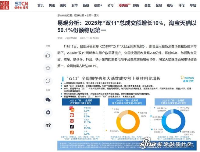 淘宝股票代码解析：阿里巴巴美股BABA、港股09988，投资价值深度分析