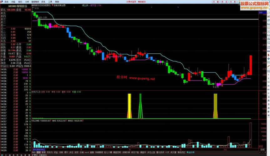 趋势为王：通达信指标引领投资决策新时代，掌握市场趋势实现盈利