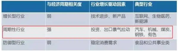 经济周期选股_基本面选股_短线选股看净资收益率吗