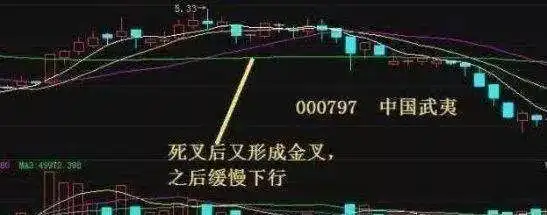 短线选股看净资收益率吗_基本面选股_经济周期选股