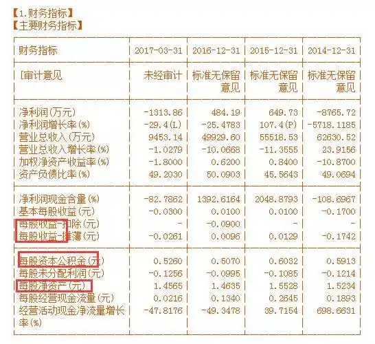 经济周期选股_短线选股看净资收益率吗_基本面选股