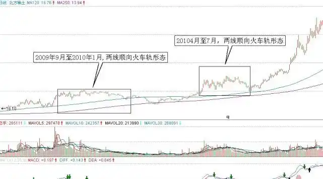 短线选股看净资收益率吗_基本面选股_经济周期选股