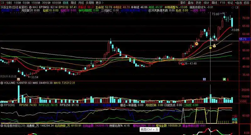 短线选股看净资收益率吗_经济周期选股_基本面选股