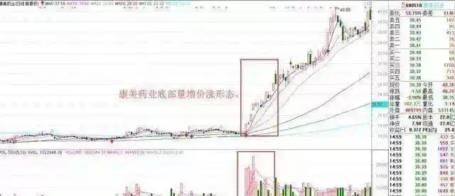 基本面选股_经济周期选股_短线选股看净资收益率吗