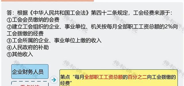 2025工会经费计提是_100%工会经费退回政策_工会经费全额返还