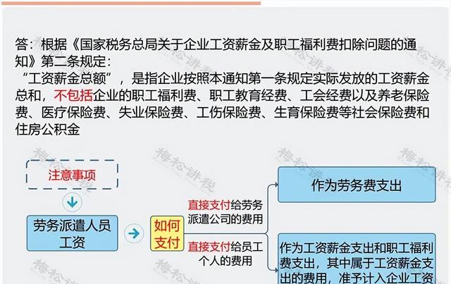 2025工会经费计提是_100%工会经费退回政策_工会经费全额返还