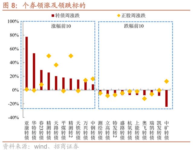 股票除权对可转债有何影响？一文详细解析相关关联因素