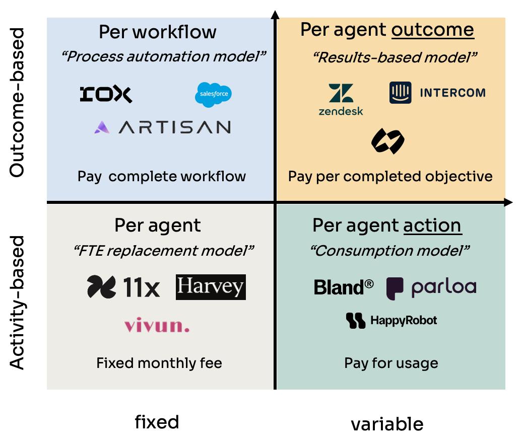 一般商品定价策略有哪些_AI代理定价模式_代理席位定价策略