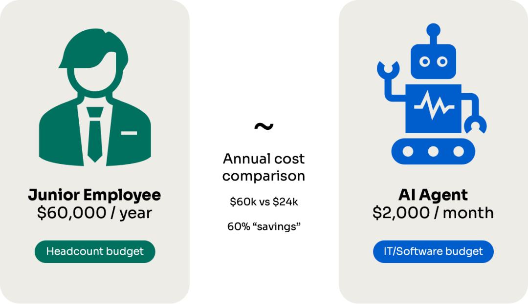 AI代理定价模式_代理席位定价策略_一般商品定价策略有哪些