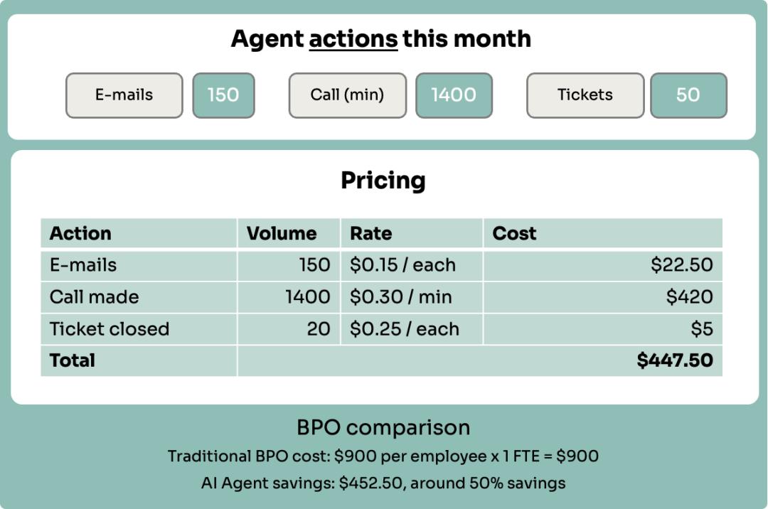 AI代理定价模式_代理席位定价策略_一般商品定价策略有哪些