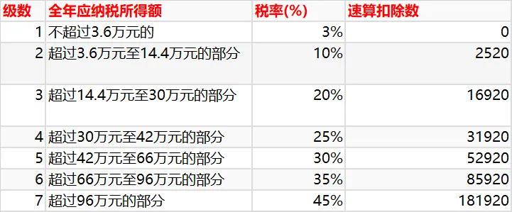 个人所得税计算方法_工资扣税计算器在线_个税起征点扣除计算