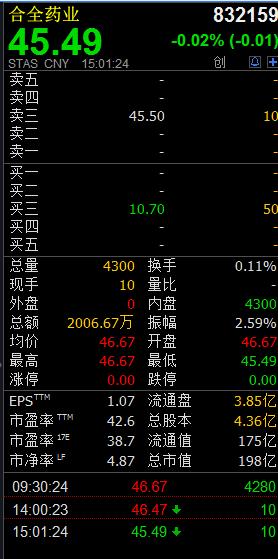 1月16日新三板集合竞价成交活跃，成交额近一倍增长