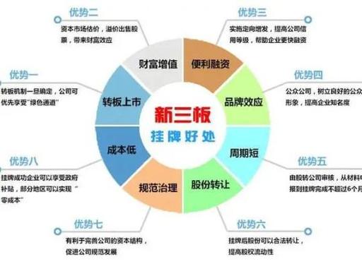 新三板面临成长烦恼，政策红利能否破解流动性难题？
