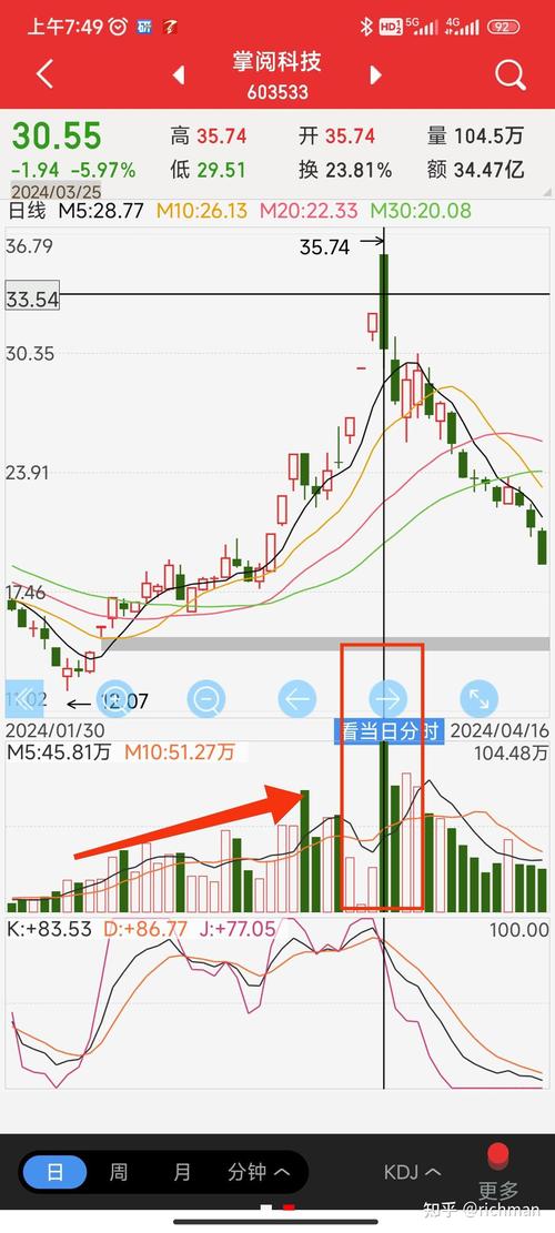 股票和基金知识大分享！底部换手率高意味着什么？