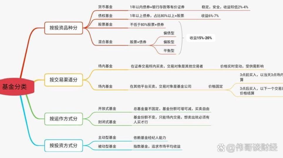 基金运作机制特点_证券投资基金的运作特点简答_基金集合投资特点