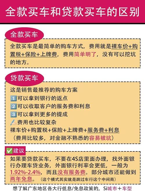 新能源车贷款和全款买车哪个划算？费用差异在哪？