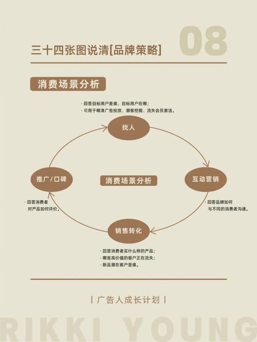 农产品营销文献_论文农营销关林产品有哪些_有关林农产品营销论文