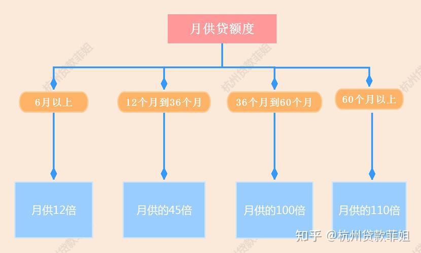 无抵押贷款申请条件_公积金缴存者无抵押贷款_平安无抵押贷款好吗