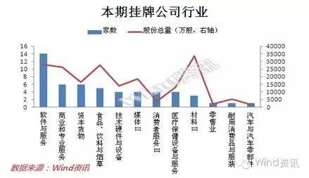 新三板市场成交数据统计_新三板市场行情分析_新三板没有交易量