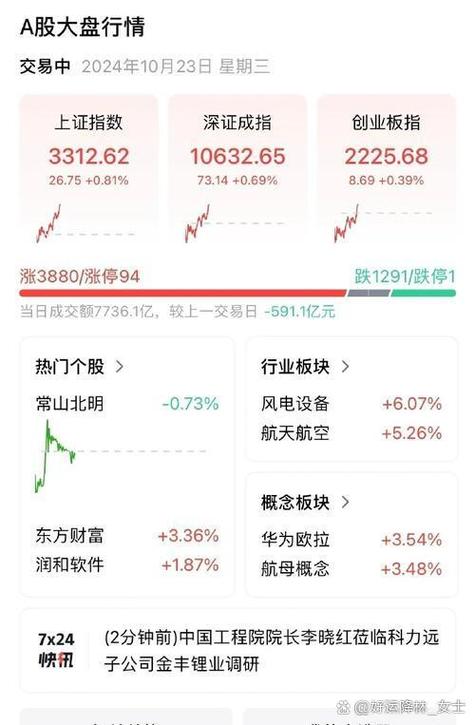 A股市场回暖新基民入场，买基金常见问题答疑解惑