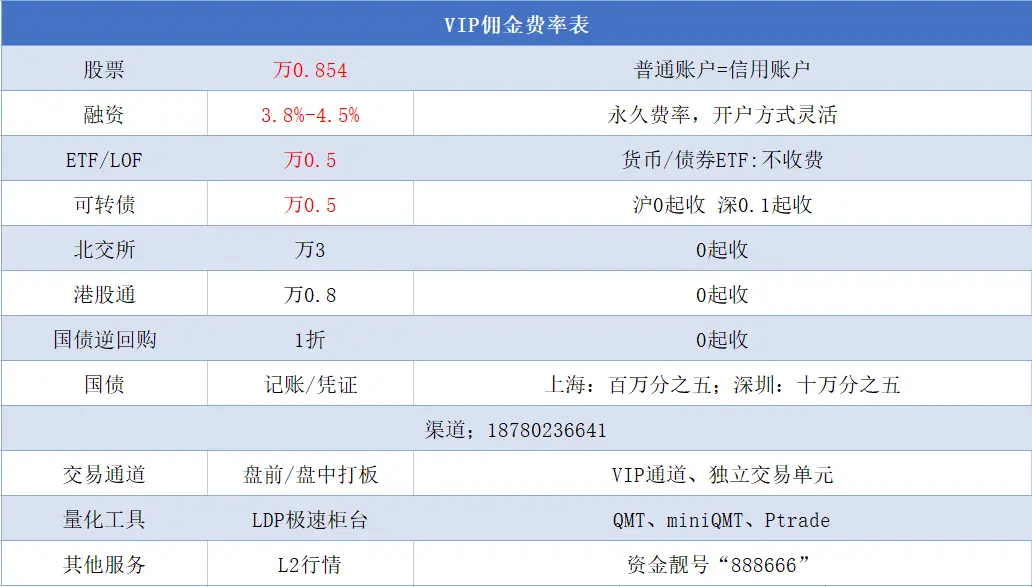 股票开户交易佣金手续费知多少？沪深股票与场内基金ETF费率大揭秘