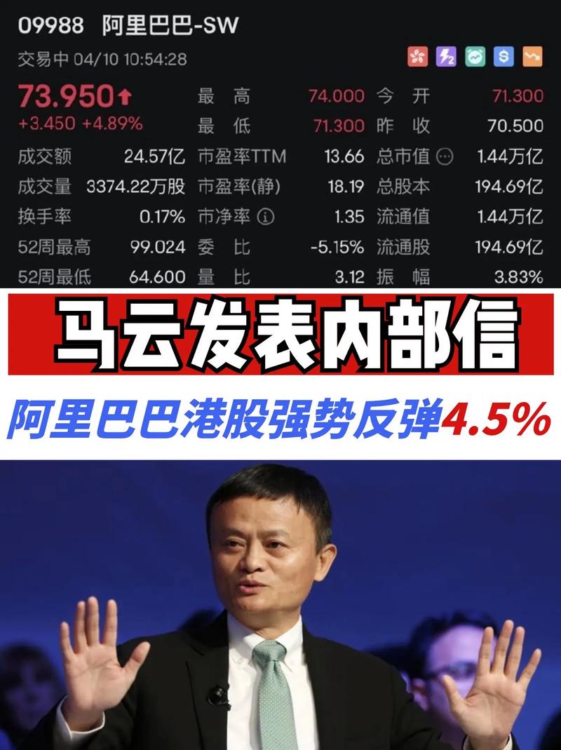 阿里巴巴集团股票代码查询方法_马云创办的阿里巴巴集团股票代码_马云旗下股票代码是多少
