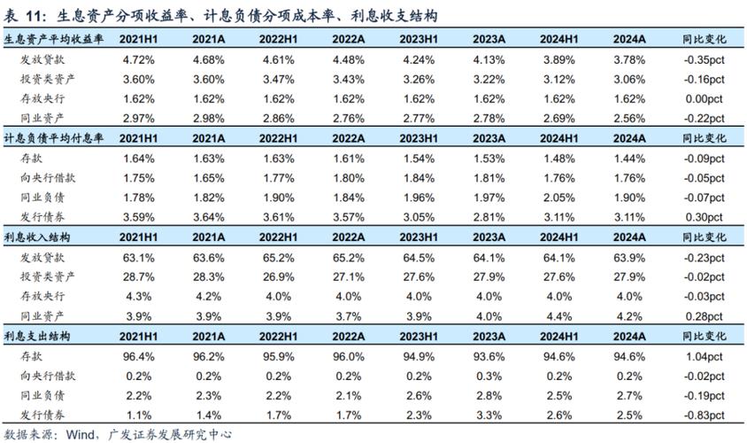 2024年四季度金融机构贷款投向统计，各类贷款增长情况如何？
