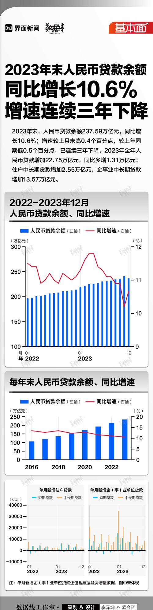 2023年三季度金融机构贷款投向统计报告，各类贷款情况如何？