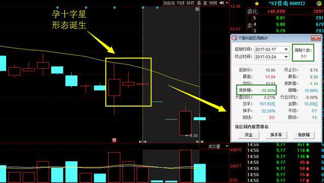 十字星上涨中继_上涨过程中出现十字星_上涨的十字星是什么样子的