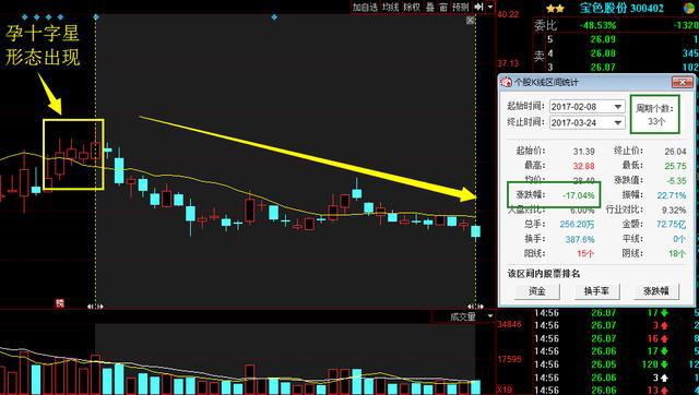 十字星上涨中继_上涨的十字星是什么样子的_上涨过程中出现十字星