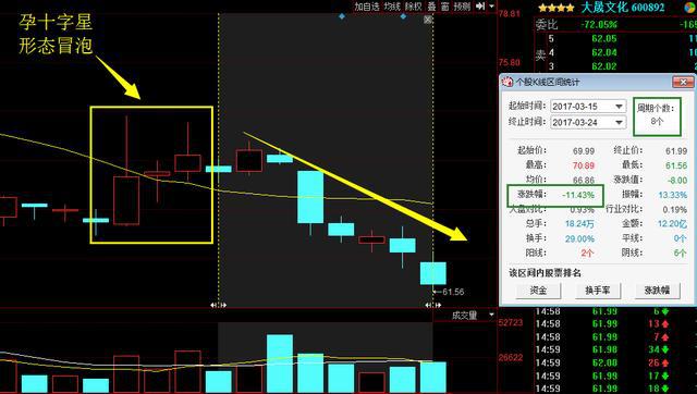 上涨的十字星是什么样子的_上涨过程中出现十字星_十字星上涨中继