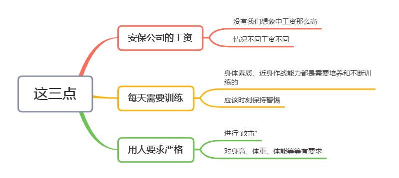 银行押运的车_开银行押运车需要什么条件_银行押运车需要什么驾驶证