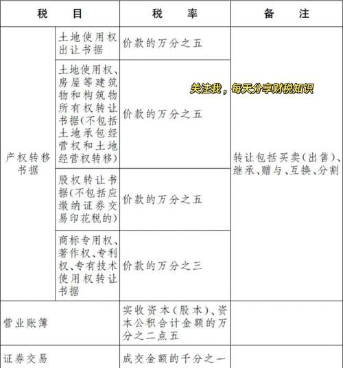 股票印花税计算方法_卖出股票是否要交税_股票印花税政策规定