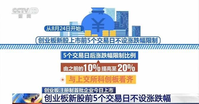 8月24日创业板注册制首批企业上市，交易规则有何变化？