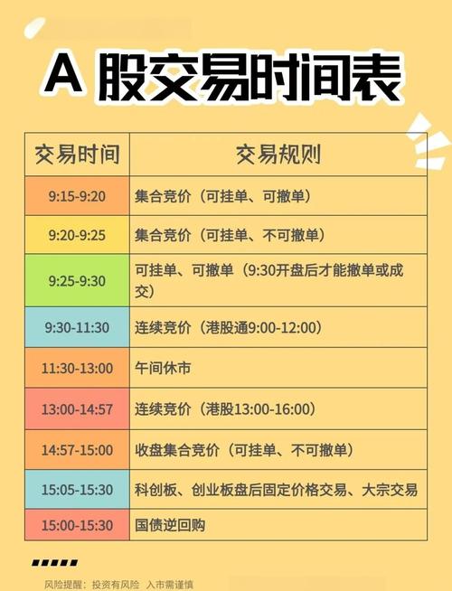 新手小白必看！股票复盘后有涨停限制吗？交易规则详解