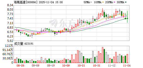 海南高速收购交控石化51%股权：标的估值合理性解析，业绩波动下的收购逻辑