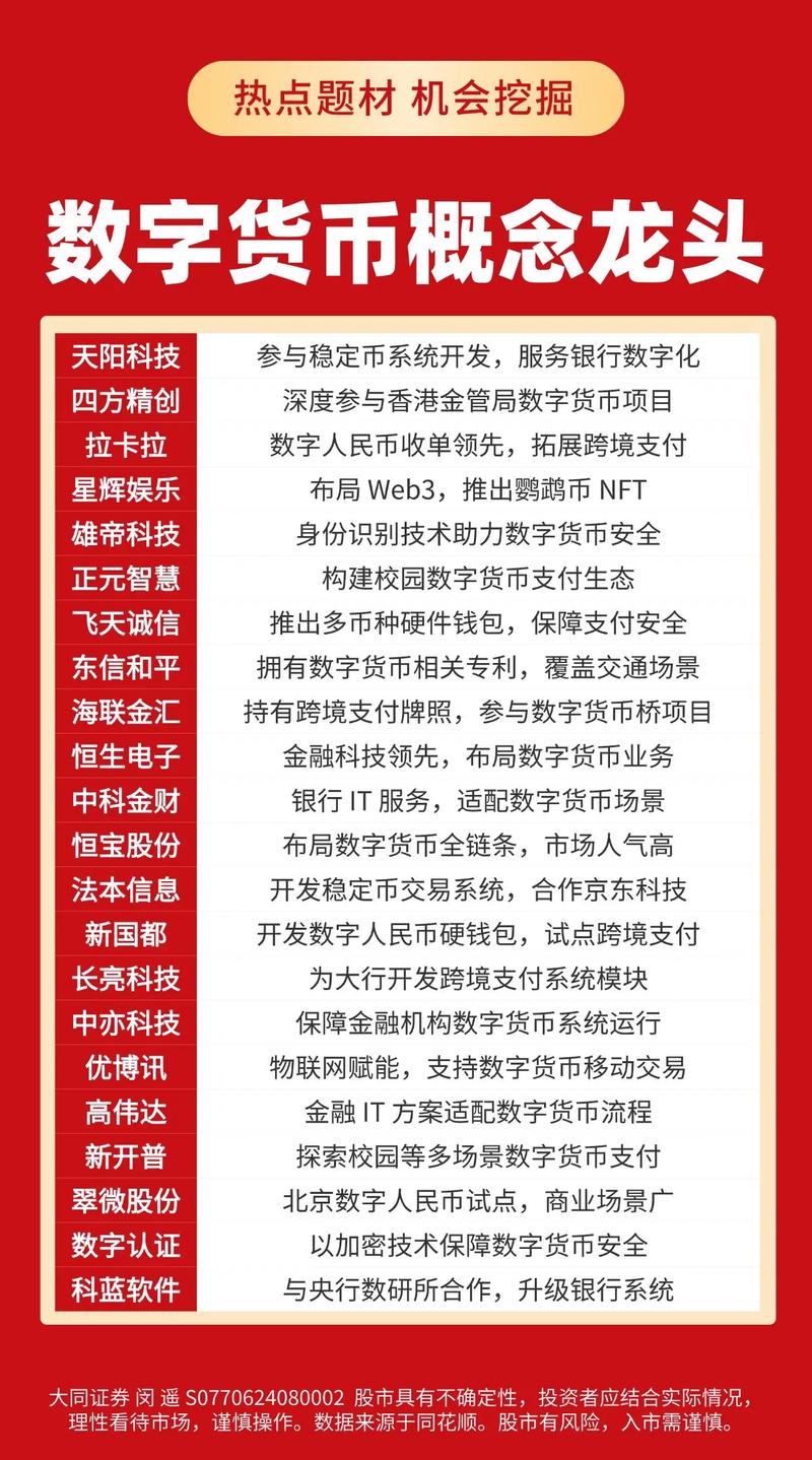 数字货币股票谁受益？龙头股解析：长亮科技、朗科科技、金财互联