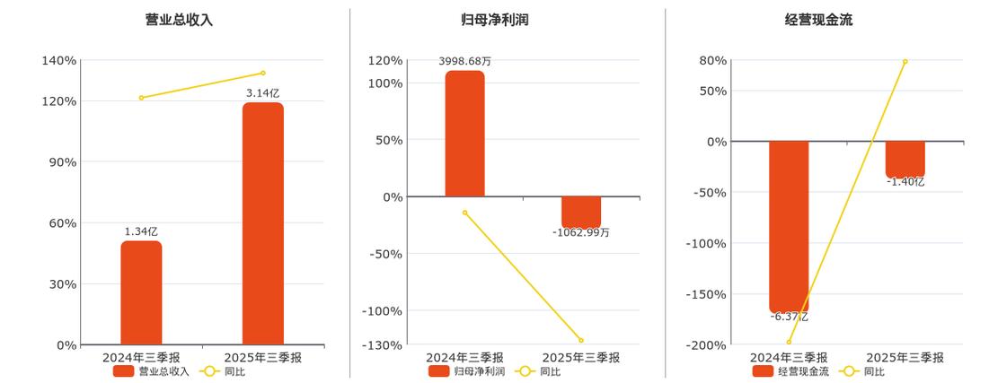 海南高速资金流向数据_海南高速股票分析_海南高速股票具体业务