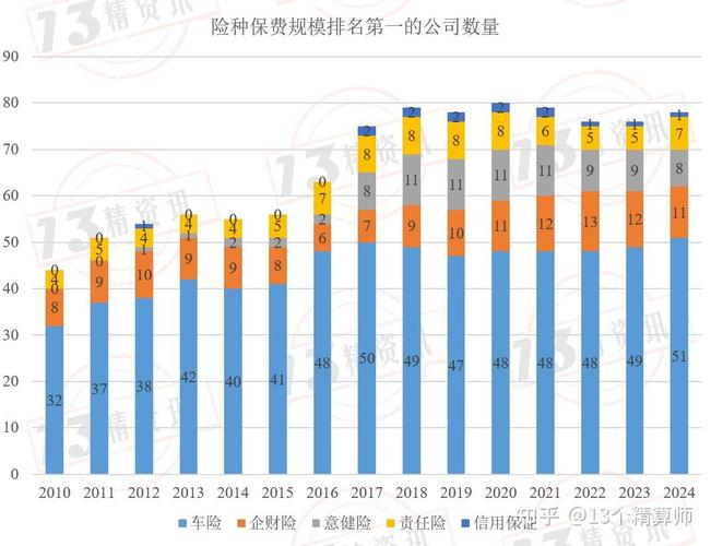 财产保险公司市场份额_财产保险保费增长_车险市场份额分析