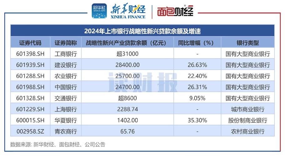 2024 年金融机构贷款情况梳理，企事业单位贷款稳步增长