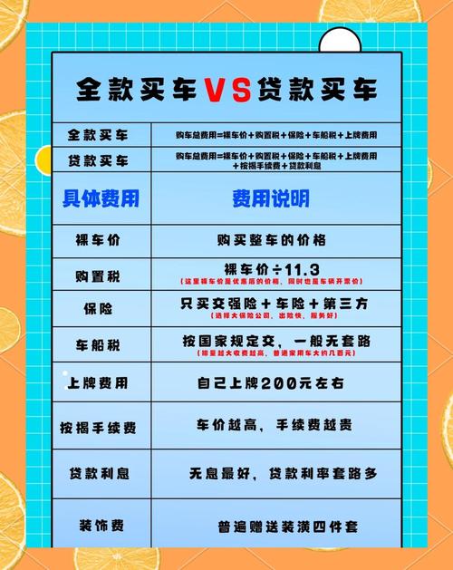全款和贷款买车哪个更划算？费用差多少？一文说清楚