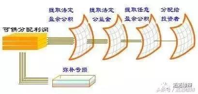 股权转让前未分配利润归属问题解析：重庆合纵律师事务所律师徐冬丽专业解答