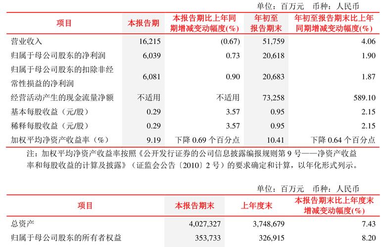 北京银行三季报业绩解读_北京银行股票最新消息_北京银行601169资金流向分析
