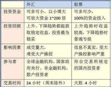 外汇交易风险种类_规避外汇交易风险方法_汇率风险的概念和类型