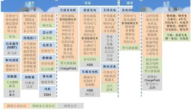 新能源汽车充电桩概念股_科陆电子002121_充电桩新能源概念股票有哪些股票