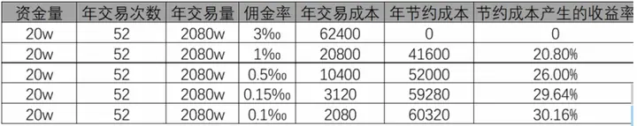 买股票新手都要准备什么证件_股票开户手续_股票交易费率是多少