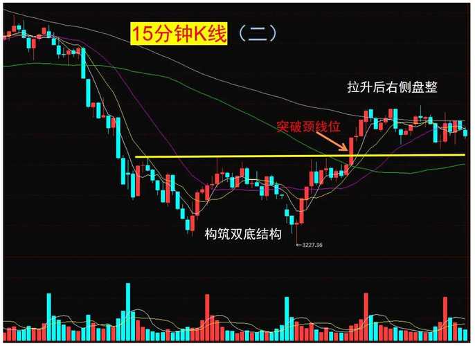 捕捉主力拉升信号：揭秘短线暴利机会，洞察一剑封喉K线形态