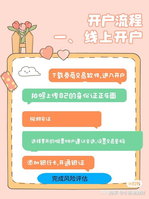 开股票账户需要什么证件？手机操作流程详解，新手必看指南