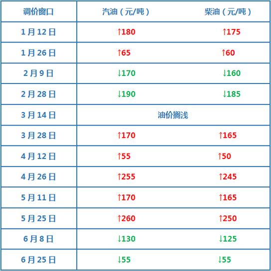 两桶油股票啥时候涨？跟市场、油价、政策这些因素有关