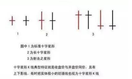 股市中的北极星：十字星K线形态如何预示趋势反转与交易信号